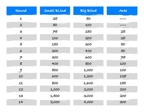 Cara Bermain Poker untuk Pemula: Ketahui Aturan dan Strategi