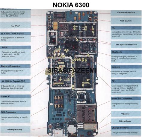 Skema Jalur Slot Memori Nokia X2-02: Panduan Penggunaan