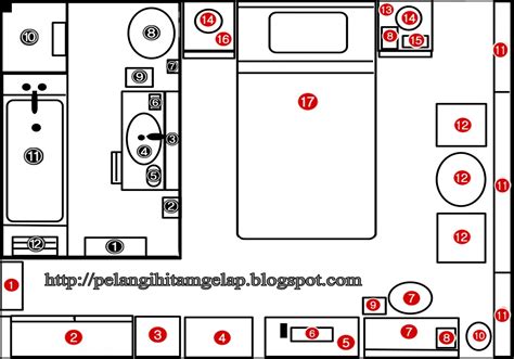 Jenis Kamar Hotel dari Fasilitas Hingga Fungsinya