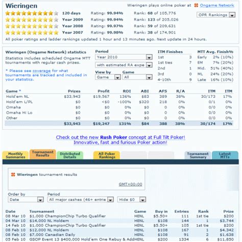 Poker Statistics: A Game-Changer for Your Poker Career