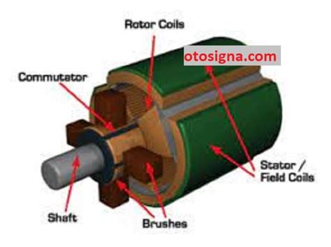 Kumparan Stator (Stator Coil) – Service Dinamo