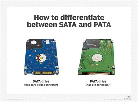 M.2 Interface: A Standard for Modern Storage Devices