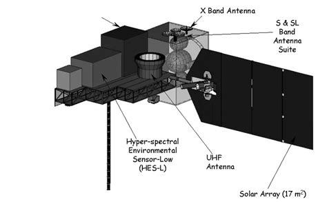 Regulasi Slot Orbit Satelit: Pengaturan Frekuensi Radio Internasional