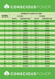 Menghitung Nilai Odds dalam Permainan Poker