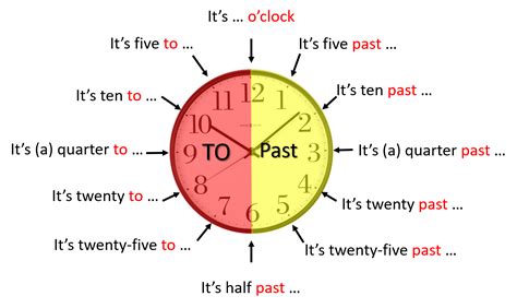 Kata-kata Mutiara tentang Waktu dalam Bahasa Inggris