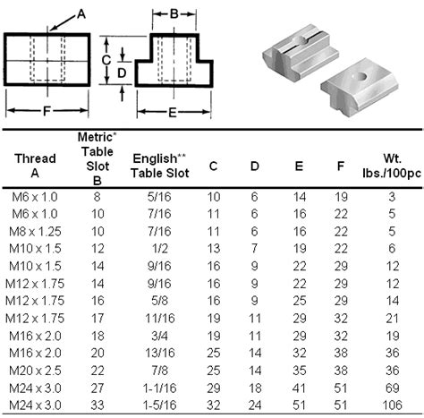 T-Slot Mill: A Cost-Effective Solution for Slot Milling