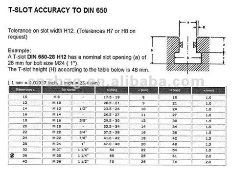 Artikel tentang T-Slot Nuts dan T-Bolts dalam Bahasa Indonesia