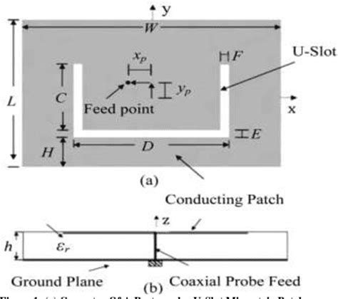 Desain Antena Patch Microstrip Double U-Slot Sederhana dan Hemat Biaya