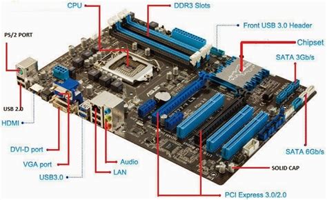 Artikel: Komponen-Komponen CPU dan Fungsinya