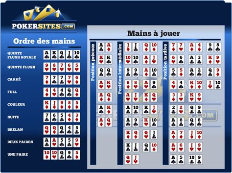 Dictionnaire Poker: Lexique des Termes du Poker