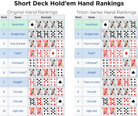 Short-Deck Poker: How to Play 6+ Hold’em (Official Rules