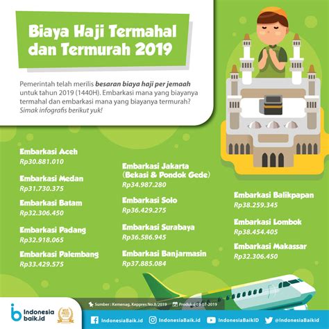 Biaya Daftar Haji 2019: Detail Harga dan Syarat Pendaftaran