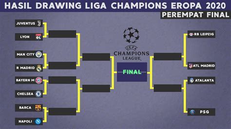 Menjadi Juara Eropa: Berapa Banyak Klub Liga Primer yang Dapat Lolos ke Liga Champions dan Liga Europa