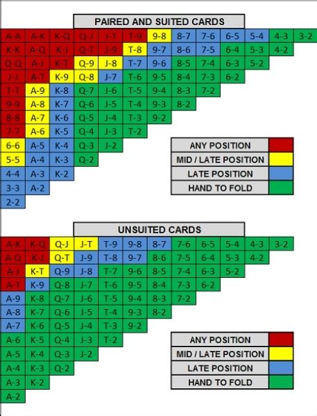 Bekerja dengan Range Hand yang Tepat dalam Texas Hold’em