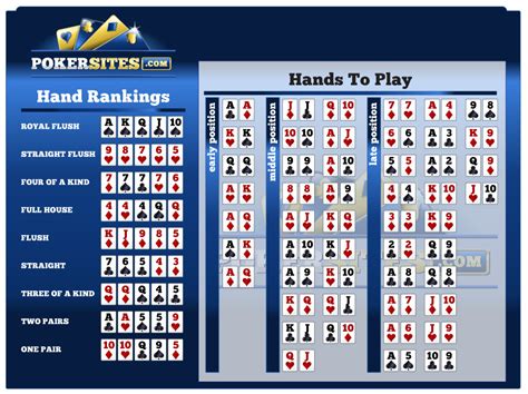 Menghitung Pot Odds dan Outs di Texas Hold’em: Memahami Nilai Probabilitas