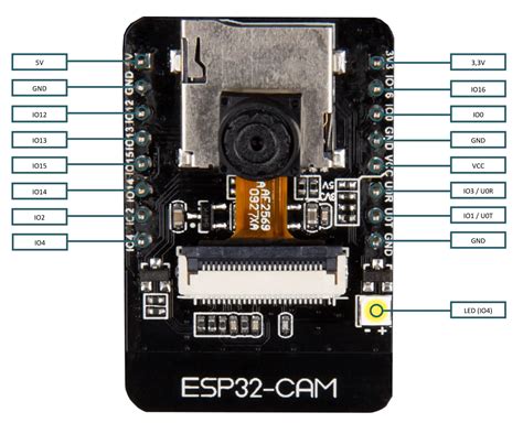 Slot CAM Module dan Conditional Access Module: Meningkatkan Kualitas Pengalaman Menonton Televisi