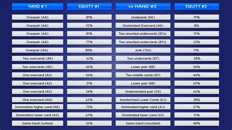 Panduan Lengkap Mengenai Kalulator Equity Poker: Berbagai Opsi Gratis dan Berbayar