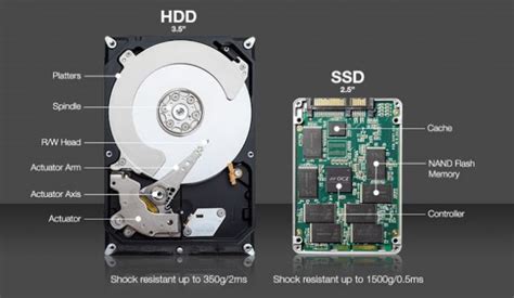 Perbedaan, Keunggulan, dan Kekurangan Penyimpanan SSD, SSHD, dan HDD