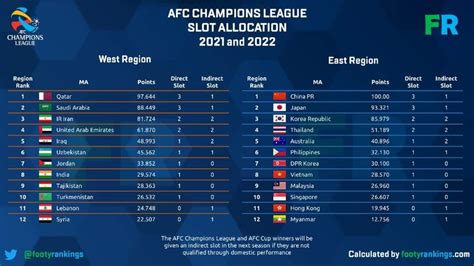 Persija Jakarta dan Persib Bandung: Kedua Tim Nasional Berhasil Lolos ke Kompetisi Antarklub Asia