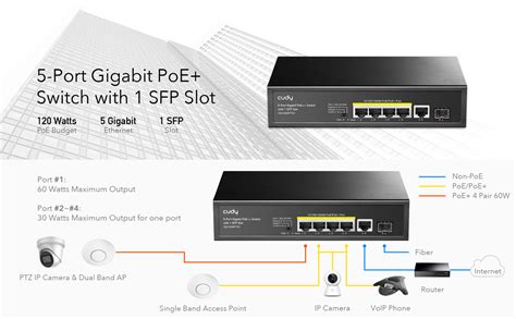 Bolt Home Router Titan: Solusi Terbaik untuk Jaringan Internet Rumahan yang Kuat dan Stabil