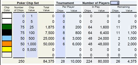 Mengatur Penggunaan Jeton dalam Turnamen Poker