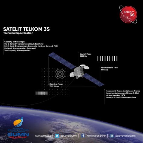 Telkom 3S Satellite