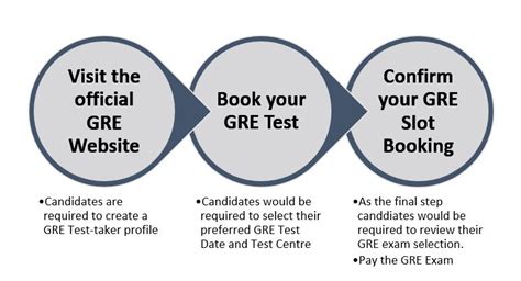 Jadwal dan Pendaftaran GRE General Test: Apa yang Anda Perlu Tahu