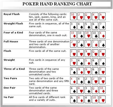 Pengertian Tangan Poker: Memahami Peringkat Tangan