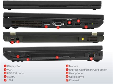 Apa Itu Slot Display ThinkPad