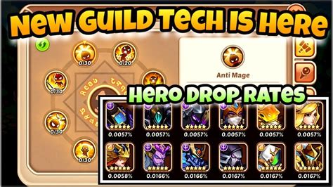 Menguak Kemenangan di Guild Raid