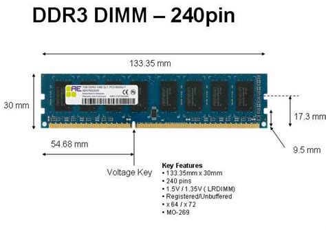 Platform Quad-Channel DDR4: Meningkatkan Kinerja dan Kecepatan