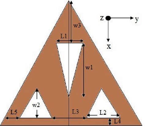 Desain Triple Band Triangular dengan Metode Slot untuk Antena Mikrostrip: Kinerja dan Kelebihan