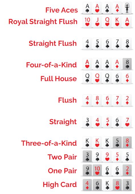 Pai Gow Poker: Game Rules dan Strategi