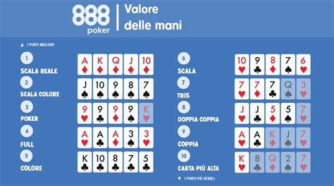 Poker: Regole e Meccanica