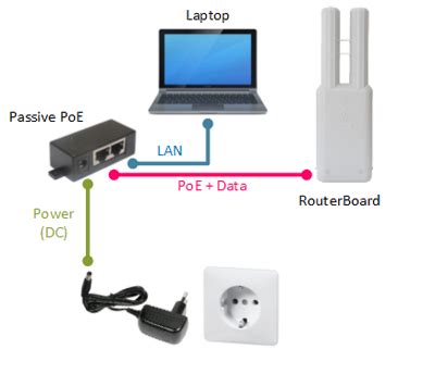 Pemasangan PoE-Out pada Omnitik UPA tanpa Adaptor dan PoE