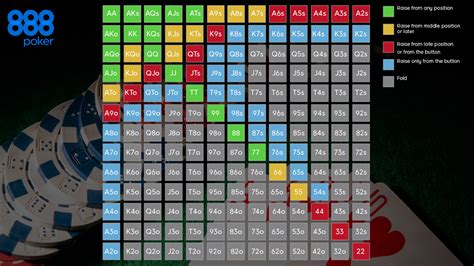 Cara Main Split Bet Poker: Memahami Dasar-dasar dan Strategi