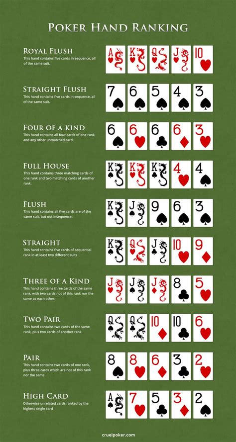 Texas Hold’em: The Ultimate Guide