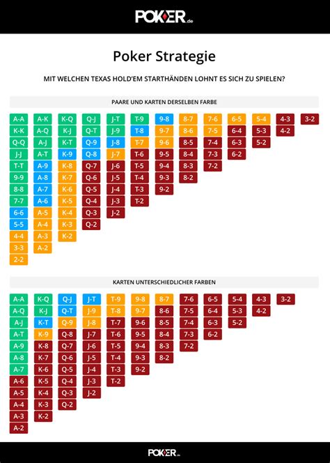 Poker Strategi: Mengenal Pot Odds dan Equity