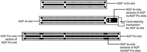 Sejarah dan Perkembangan Port Accelerated Graphics (AGP