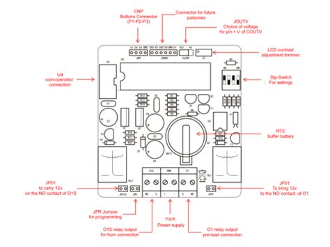 Timer Coin Slot Diagram: Unlocking the Secrets of Coin-Operated Devices