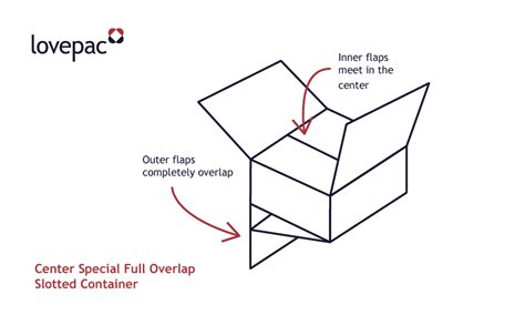 Karton Box Khusus Full Overlap: Solusi untuk Pengiriman Bolt dan Baut