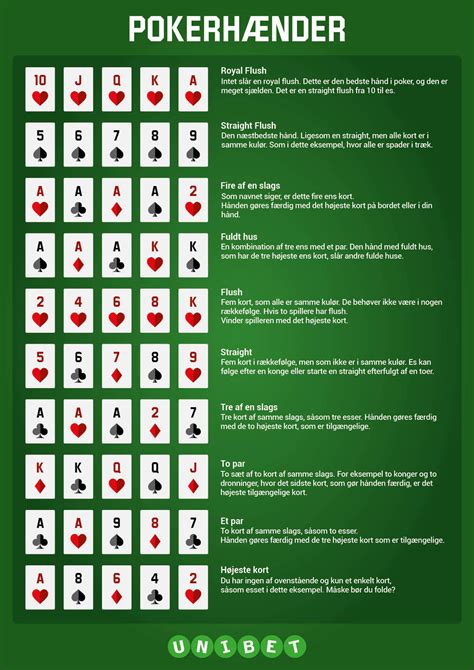 Ultimate Texas Hold’em – Gevinsten