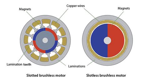 Slotless Motors: The Solution to Cogging and Vibration