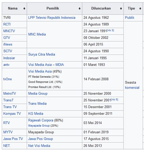 mengapa televisi membeda bedakan slot waktu