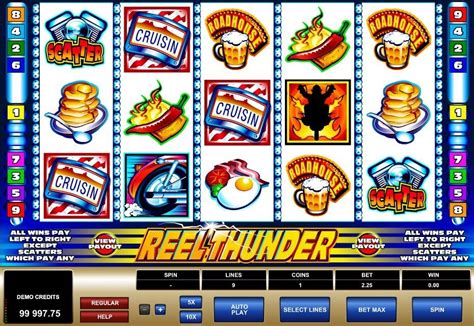 Bermain Slot Reel Thunder: Mengalami Thrill yang Tak Terhentikan