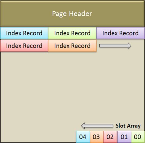 Menguak Tabu: Penjelasan Lengkap Tentang Index.php Page Slots Idr