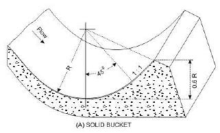 Rancangan Hidrolik Slotted Spillways Bucket: Pengembangan dan Perbandingan dengan Bucket Tipe Solid