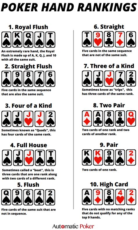 poker rules what beats what