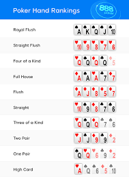 Poker: Game of Skill and Strategy