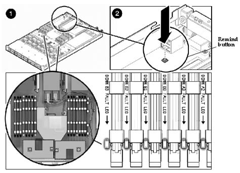 DIMM Slot Failure: Solved and Unsolved